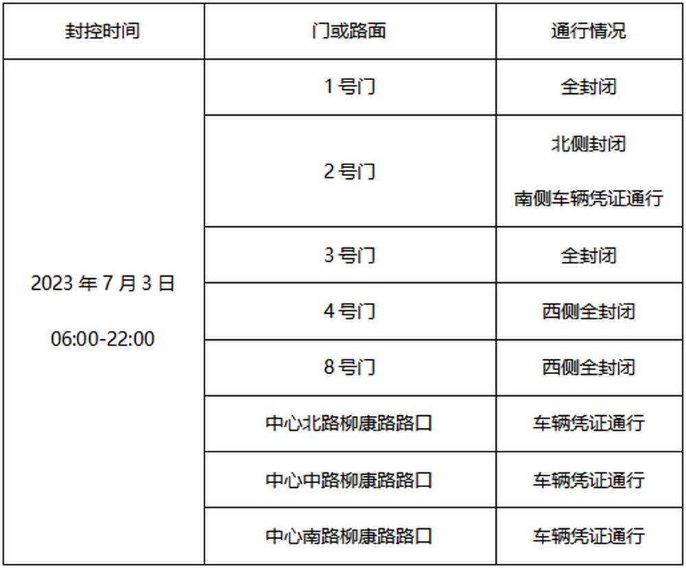 7月3日，奥体中心“西柳”体育场周边道路将实施临时封控