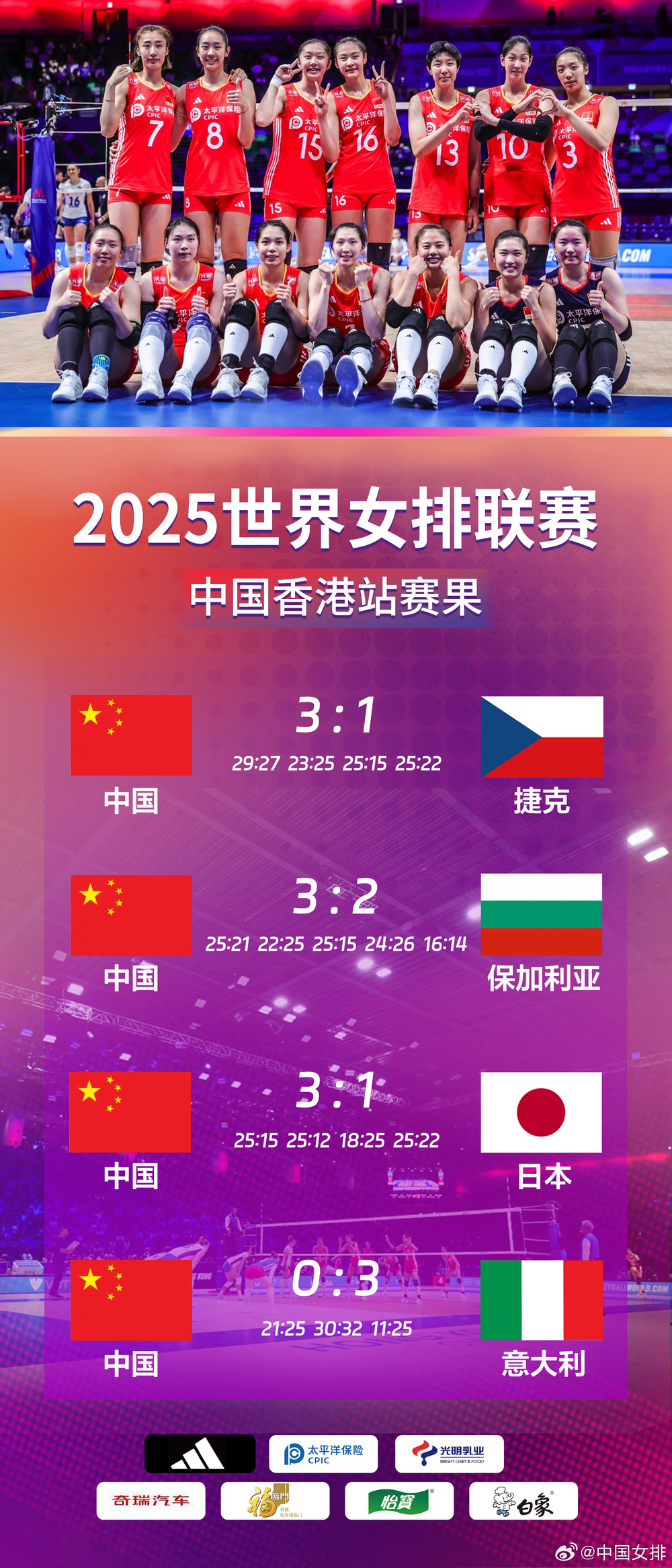 世联赛香港站3胜1负，中国女排新老交替走上正道