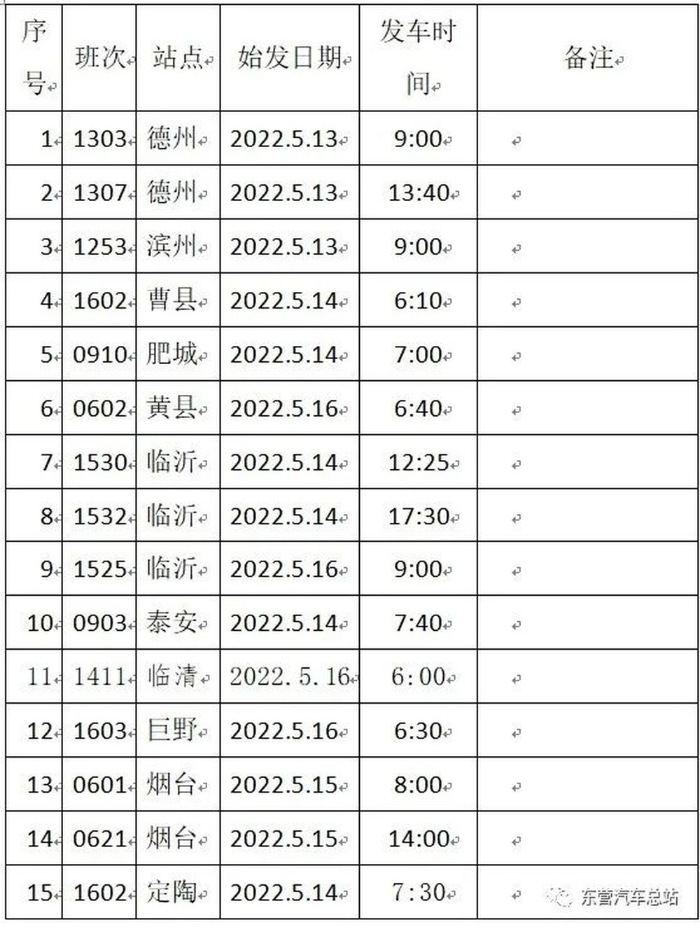 最新！山东这5市恢复市级汽车客运