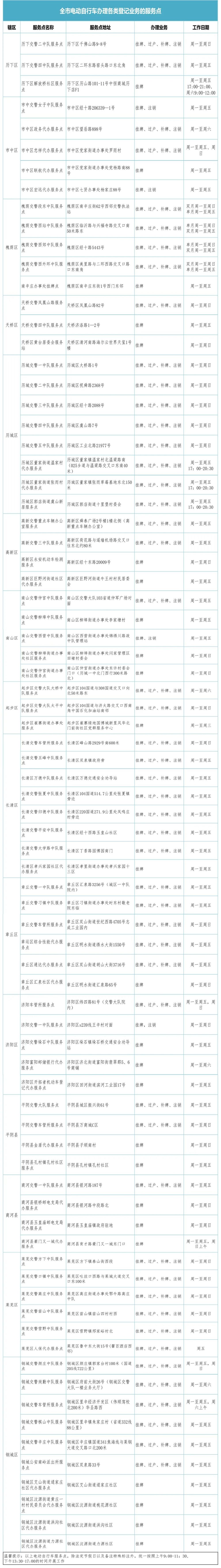 @济南老师儿：新国标电动自行车挂牌攻略来了