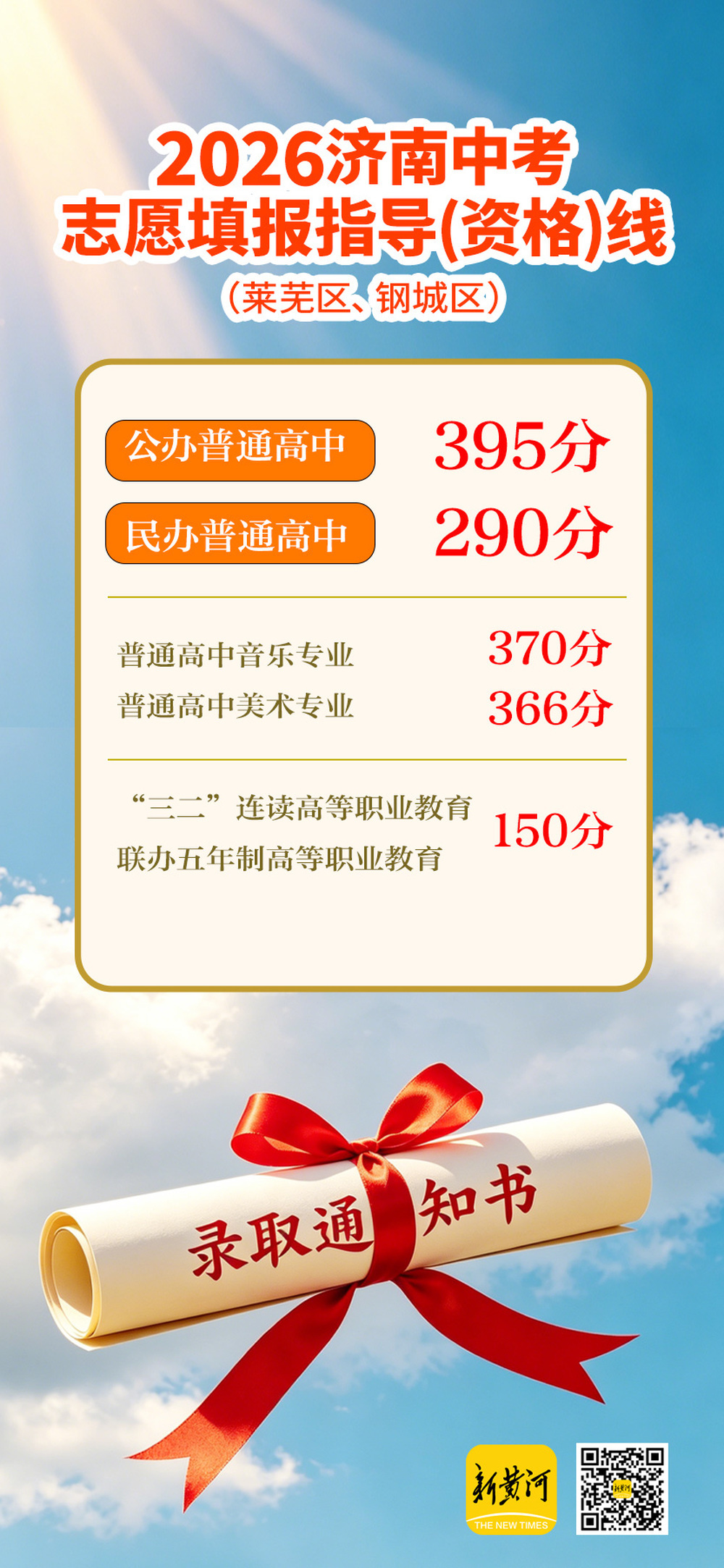 435分!2026年济南市普通高中志愿填报指导线公布-新黄河APP