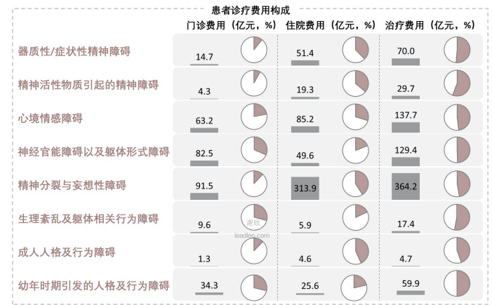 图片来源：头豹研究院