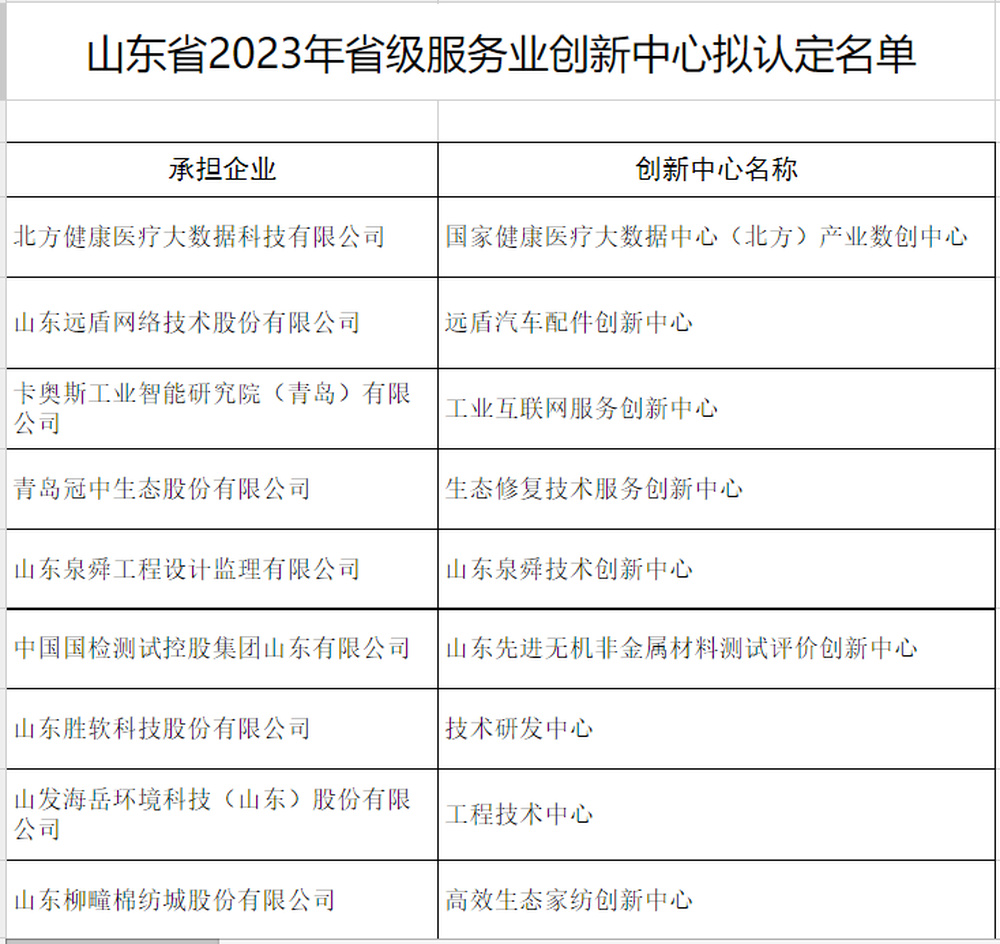 公示!山东拟认定这些省级服务业创新中心