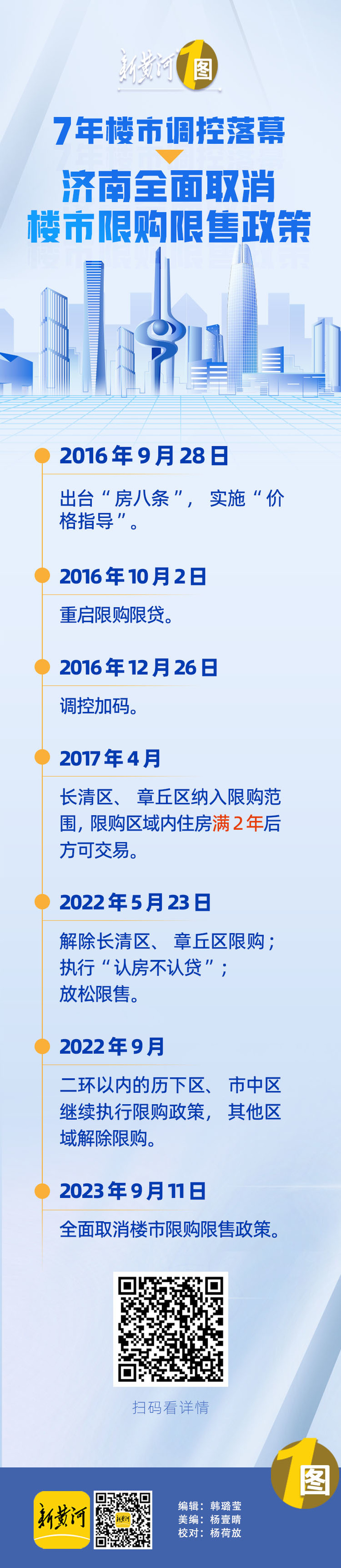 7年楼市调控落幕!济南全面取消楼市限购限售政策 - 济南社会 - 舜网新闻