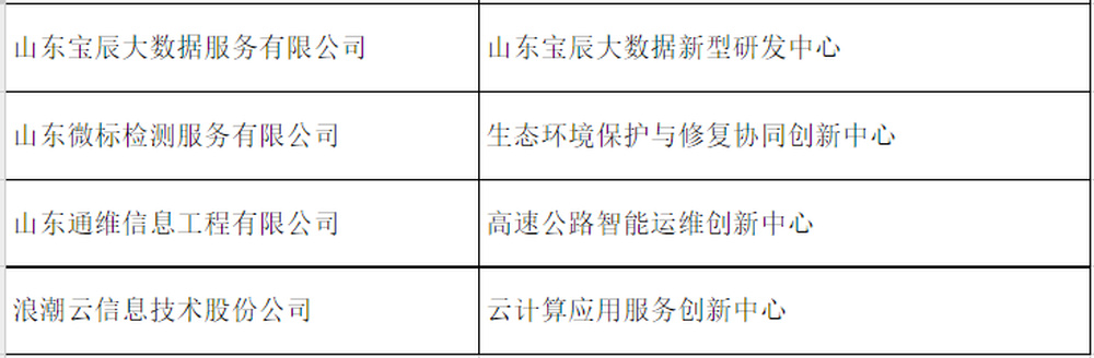 公示!山东拟认定这些省级服务业创新中心