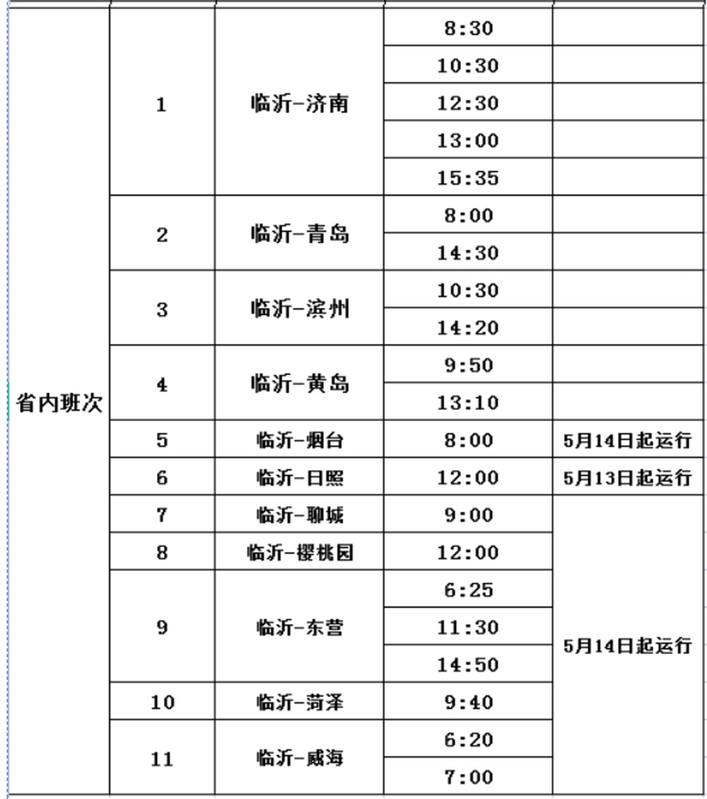 最新！山东这5市恢复市级汽车客运