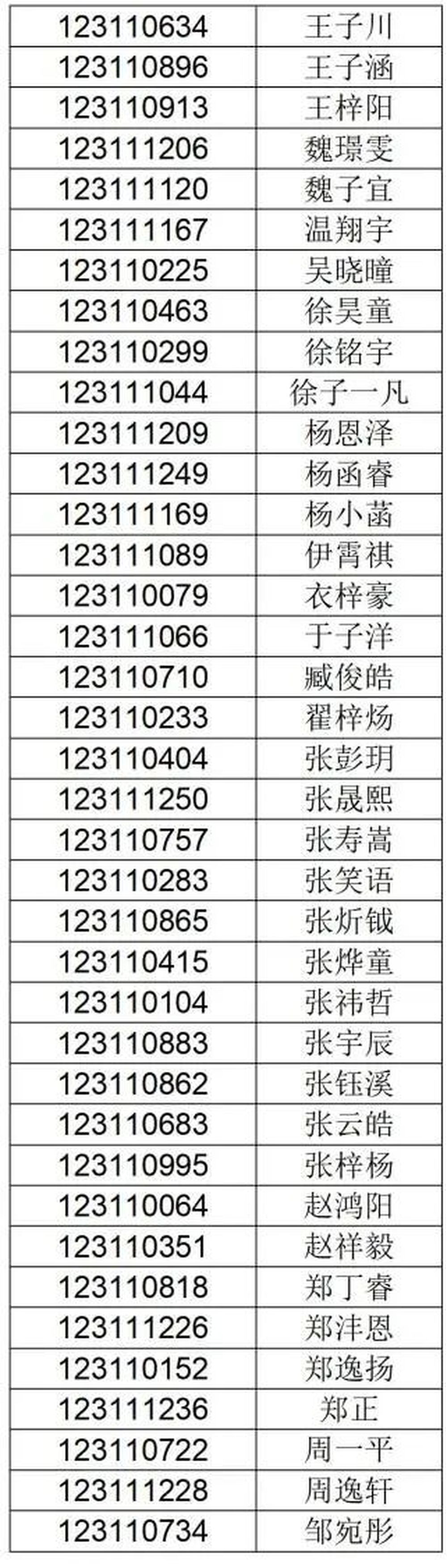 山东省实验中学2023年推荐生面试名单公示