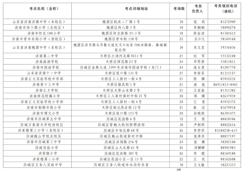 2025研究生考试12月21日开考，济南考点分布来了