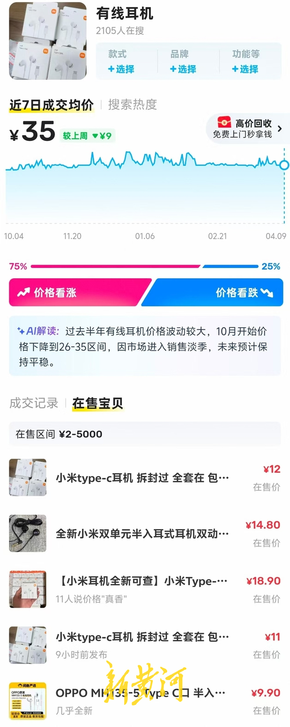 有线耳机“逆袭”成年轻人新宠，10元至30元平价款热销，有店铺已售空