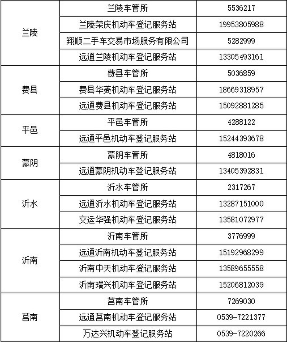 什么车可以选“鲁W”号牌？您关心的问题，权威答复来了