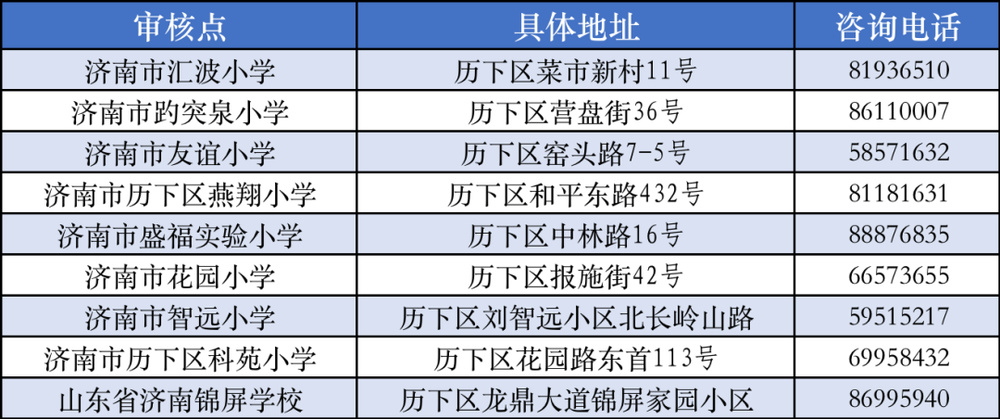 @历下家长：2023年历下区中小学招生指南来啦～