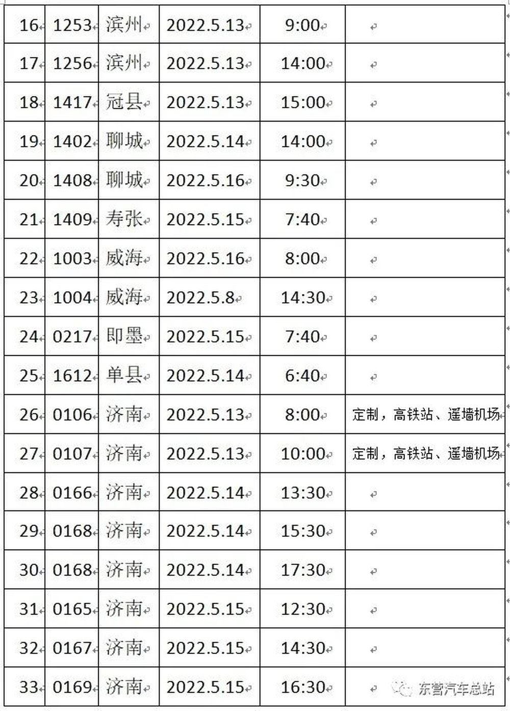 最新！山东这5市恢复市级汽车客运