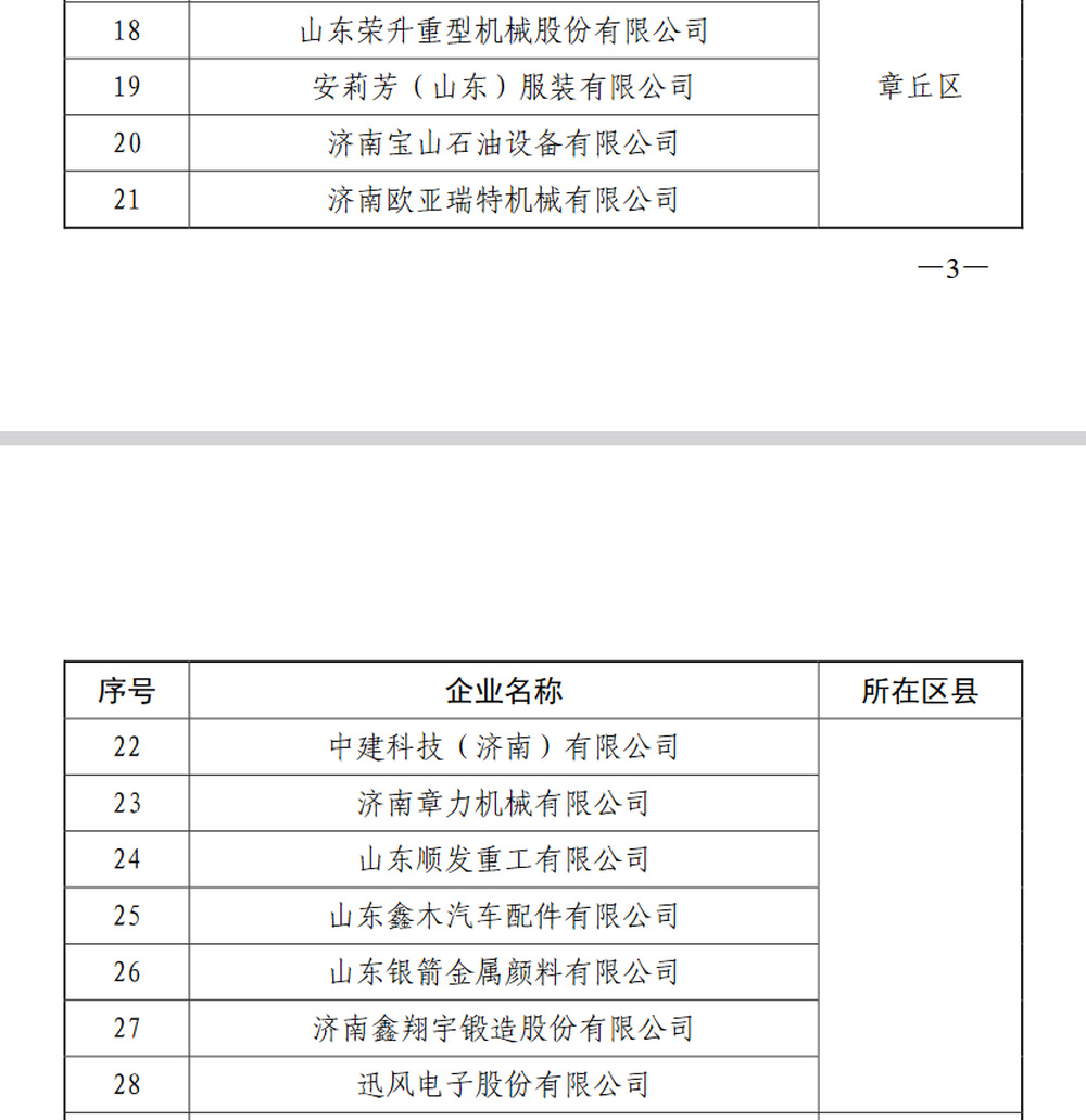 首批济南市绿色供应链管理企业名单公布，这35户企业上榜！