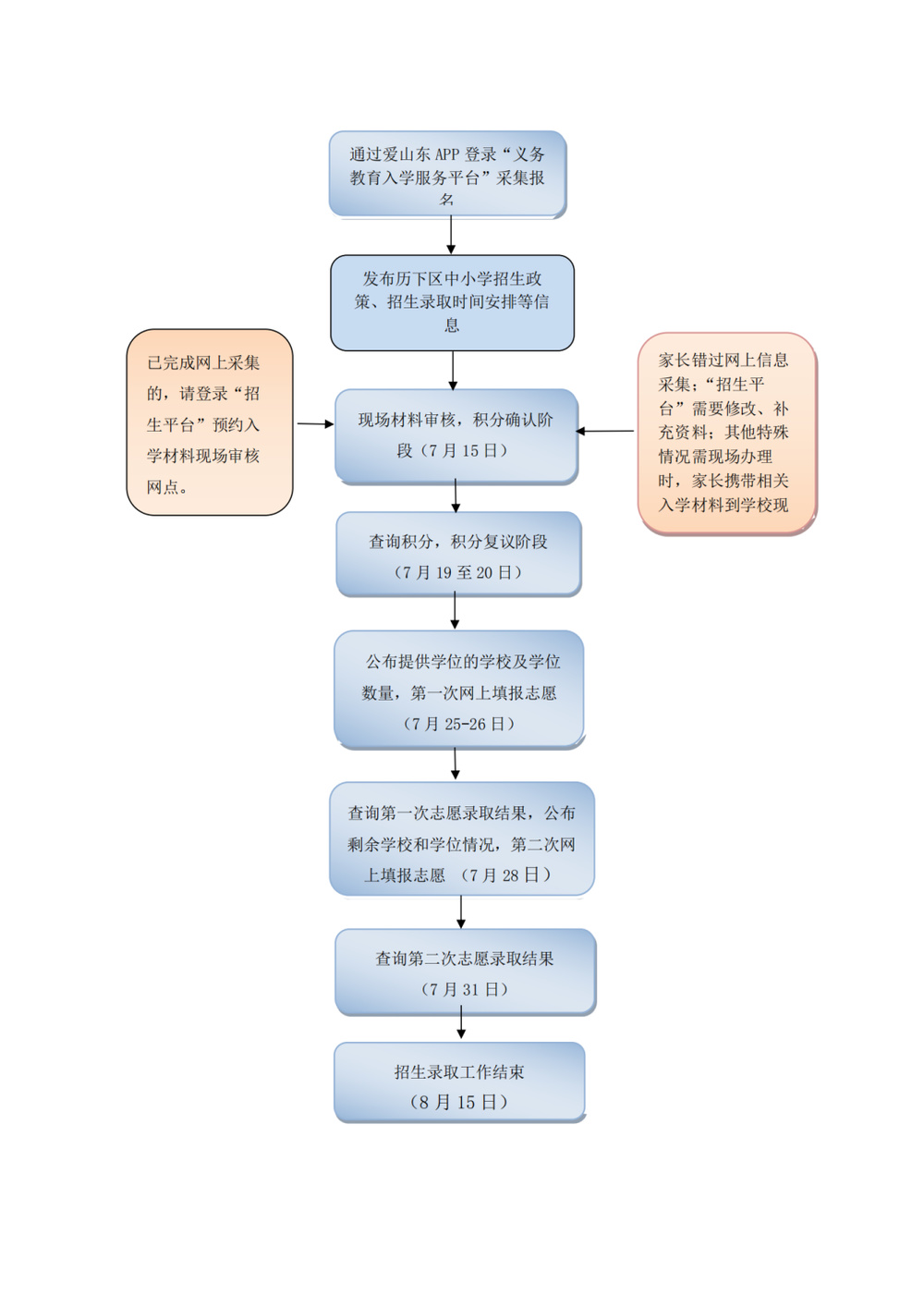 @历下家长：2023年历下区中小学招生指南来啦～