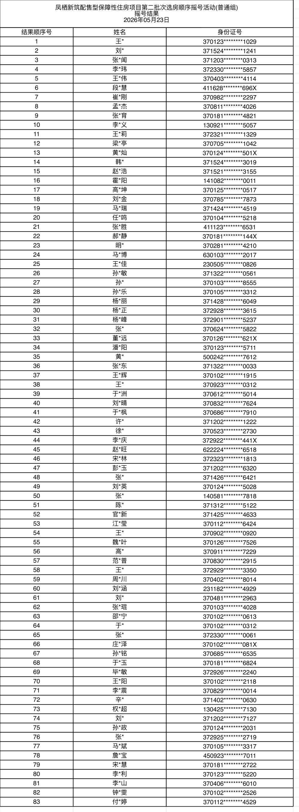 凤栖新筑配售型保障性住房第二批次配售房源选房摇号排序结果通告