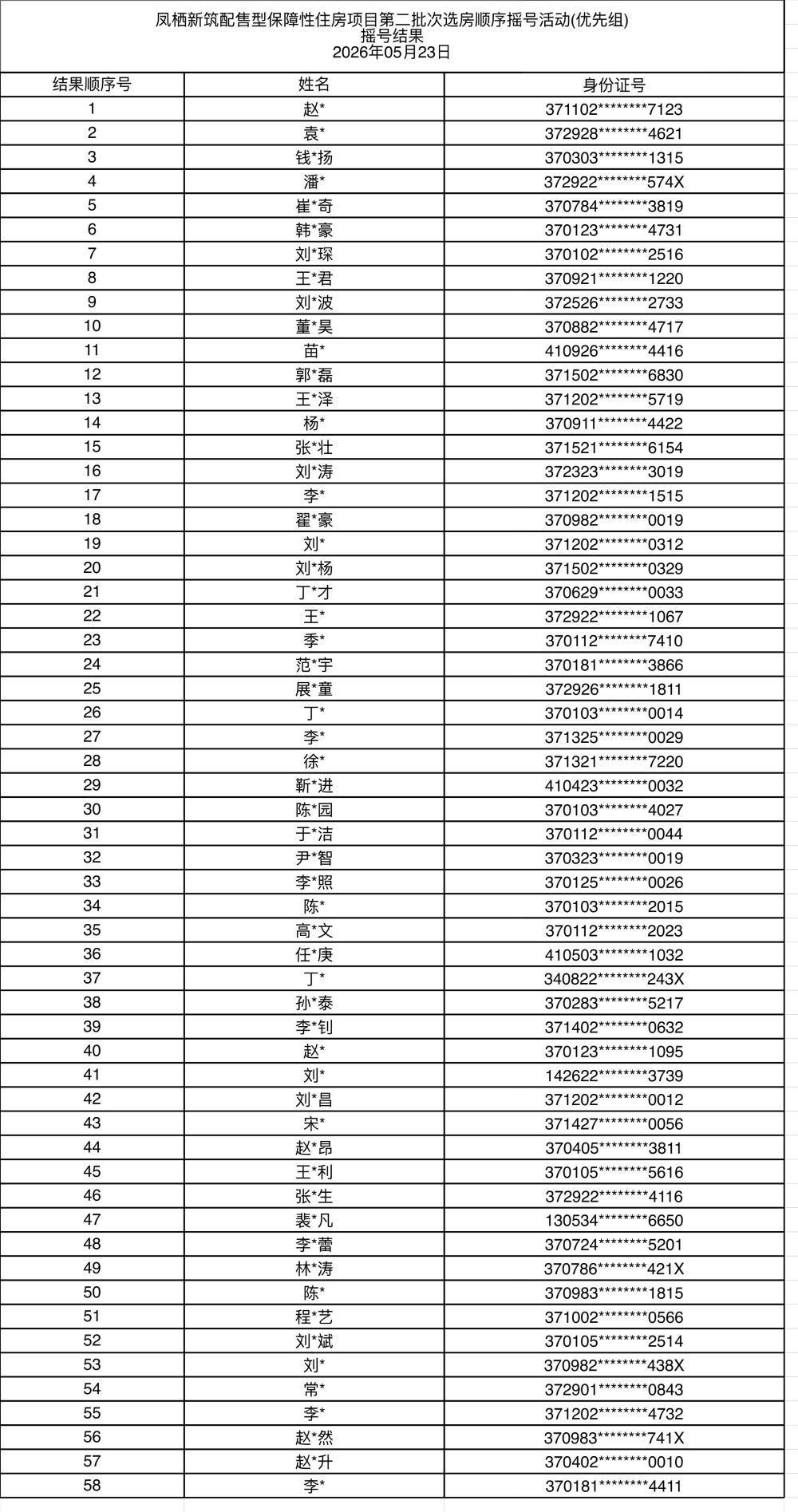 凤栖新筑配售型保障性住房第二批次配售房源选房摇号排序结果通告