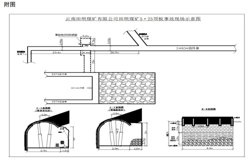 云南田坝煤矿致人死亡顶板事故调查结果出炉 系违章空顶作业导致