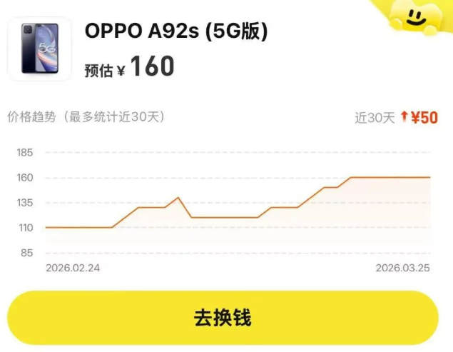 存储供应紧张,济南废旧手机回收价普涨