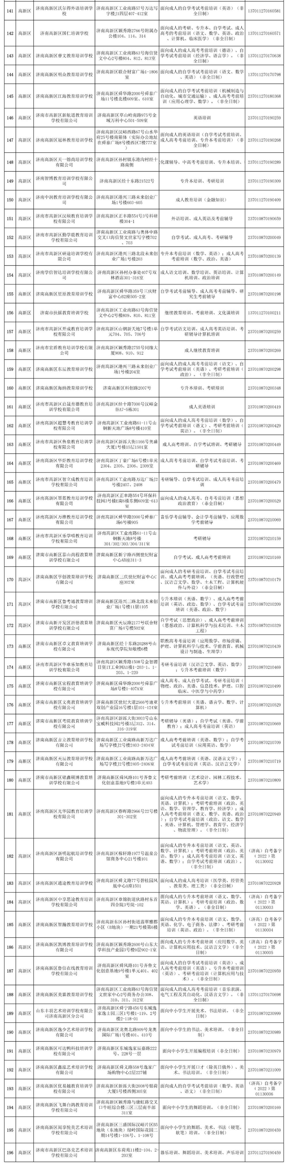 196家！济南高新区校外培训机构白名单公布