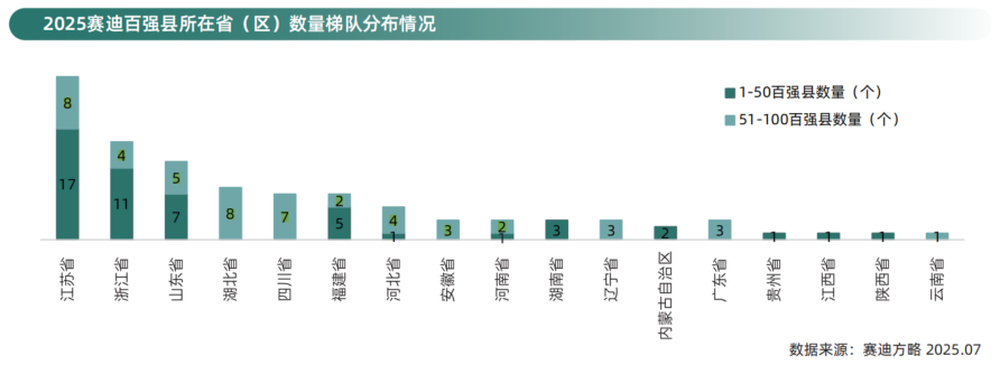 2025全国百强县名单出炉,山东12地入选