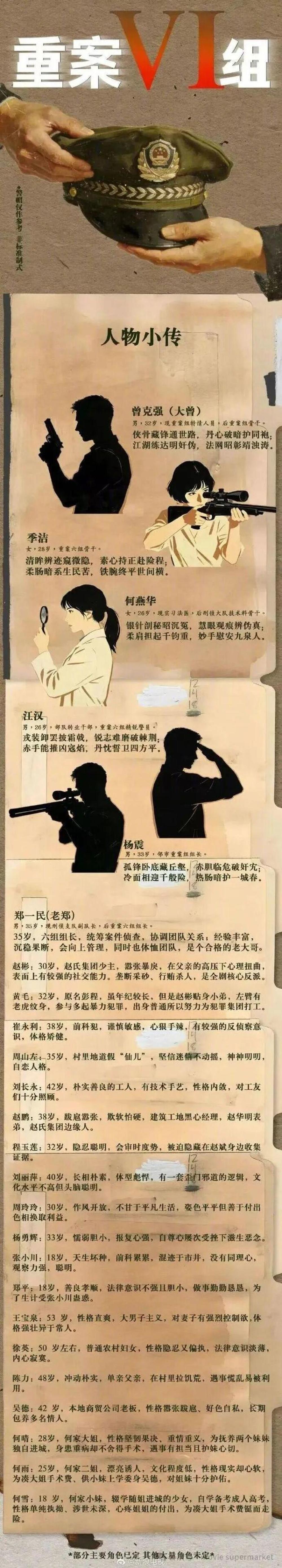 《重案六组》举行开机仪式 张一山致辞 经典重启引发期待