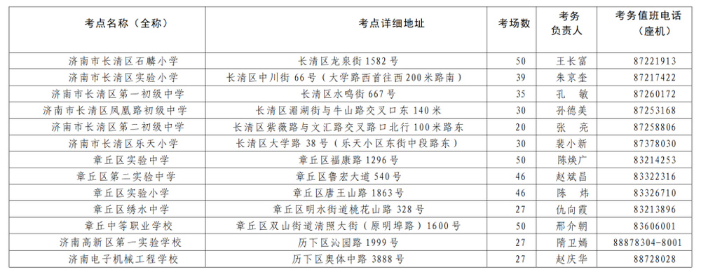 2025研究生考试12月21日开考，济南考点分布来了