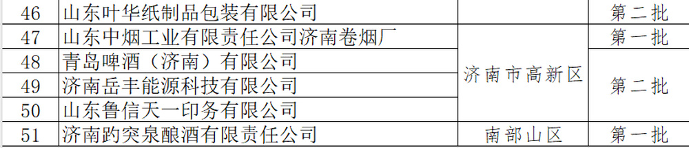 济南拟撤销这三家公司的济南市绿色工厂称号