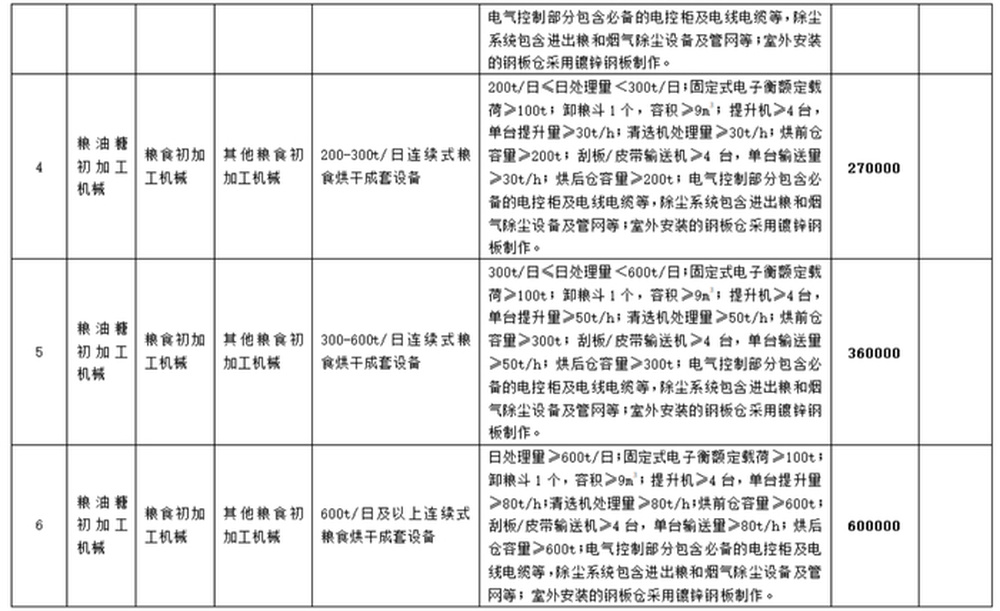 筑牢粮食烘干保障防线 山东公示粮食烘干中心成套设备补贴政策
