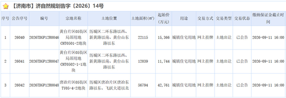 宋刘城市更新片区首批居住用地入市周边文体医教配套设施齐全
